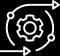 Clean & Lean Development